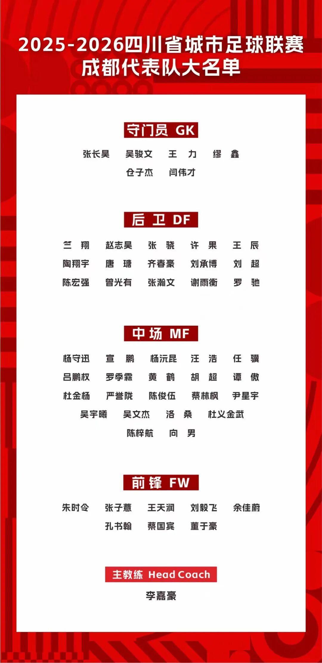 b体育官网-“川超”成都队名单公布：主打“00后”，覆盖公务员、警察、教师等多个行业